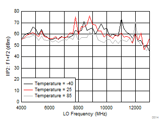 LMX8410L D014_SNAS730.gif