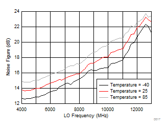 LMX8410L D017_SNAS730.gif