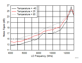 LMX8410L D018_SNAS730.gif