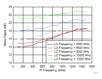 LMX8410L D019_SNAS730.gif