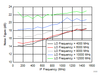 LMX8410L D020_SNAS730.gif