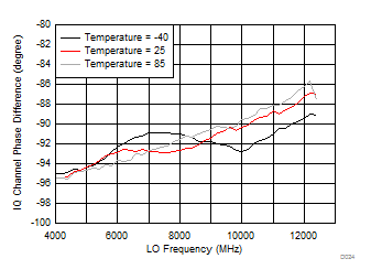 LMX8410L D024_SNAS730.gif