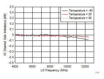 LMX8410L D025_SNAS730.gif