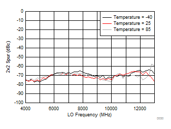 LMX8410L D030_SNAS730.gif