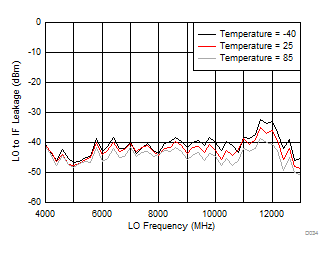 LMX8410L D034_SNAS730.gif