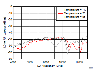 LMX8410L D036_SNAS730.gif