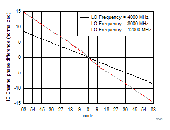 LMX8410L D040_SNAS730.gif