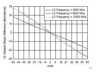 LMX8410L D041_SNAS730.gif