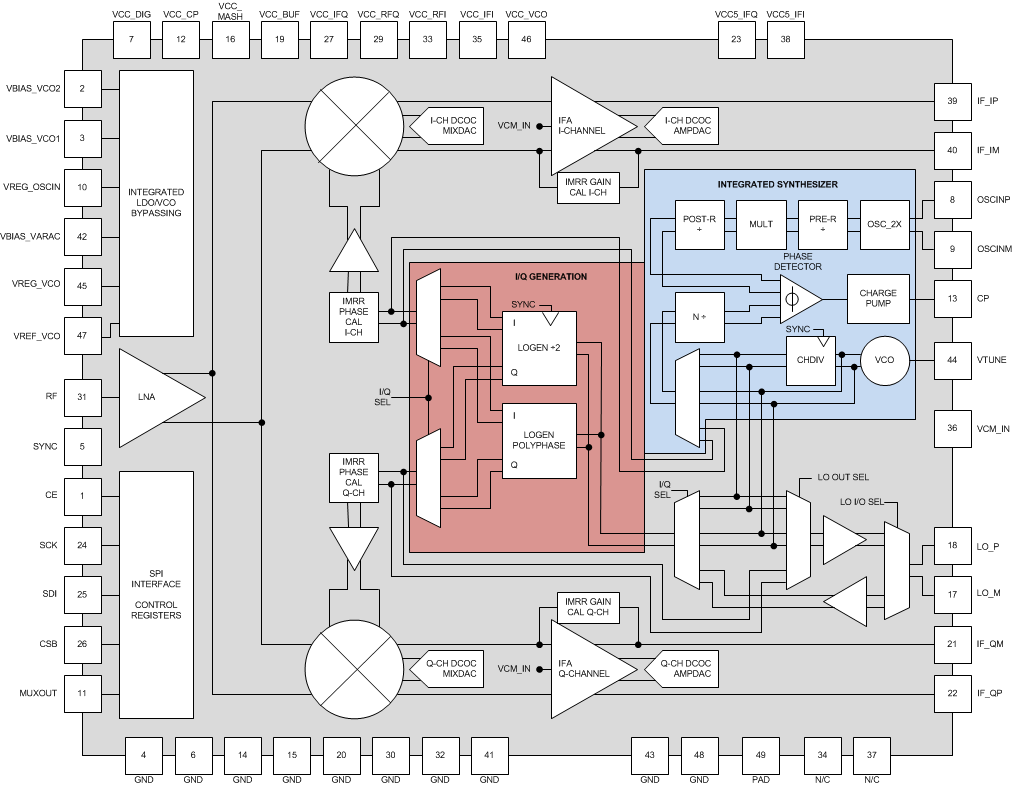 LMX8410L fbd_DetailedDescription_snas730.gif