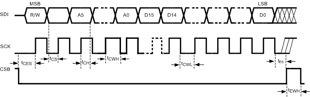 LMX8410L timing_SPI_Write_snas730.gif