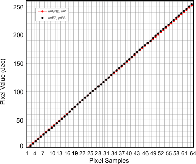 SN65LVDS93A-Q1 appcurve_sllsem1.gif