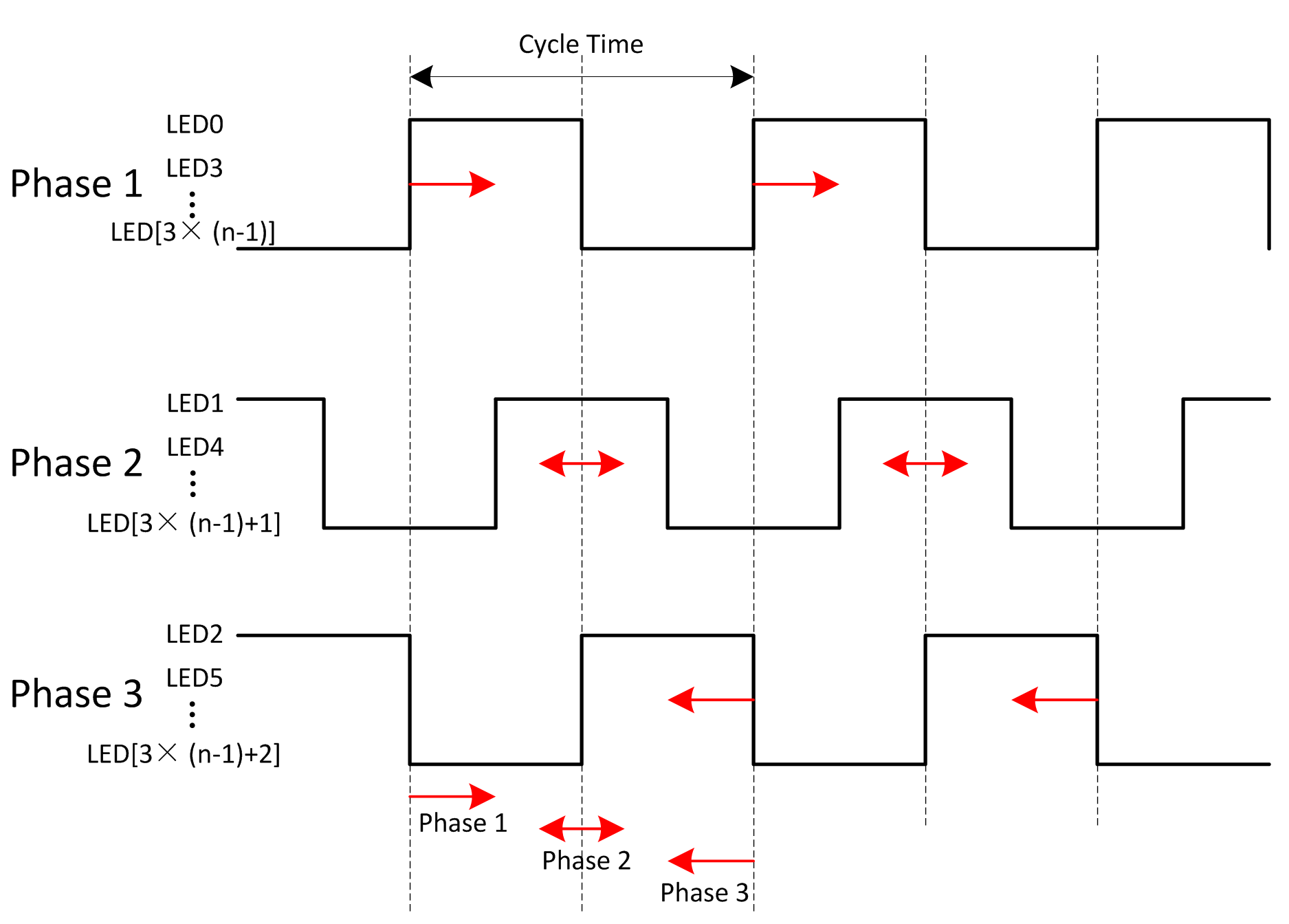 LP5018 LP5024 PWM Phase-Shifting