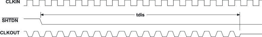 SN65LVDS93A disable_time_lls846.gif