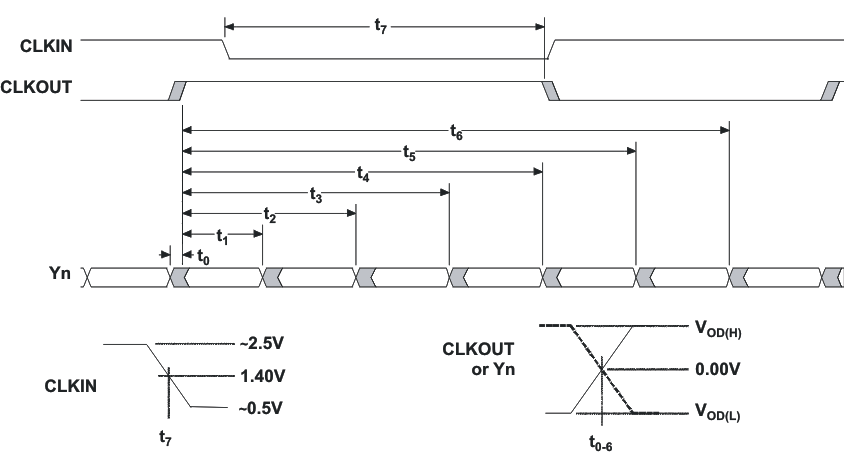 SN65LVDS93A timing_lls846.gif