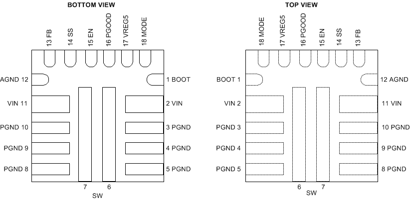 TPS56C215 RNN Package,18-Pin VQFN