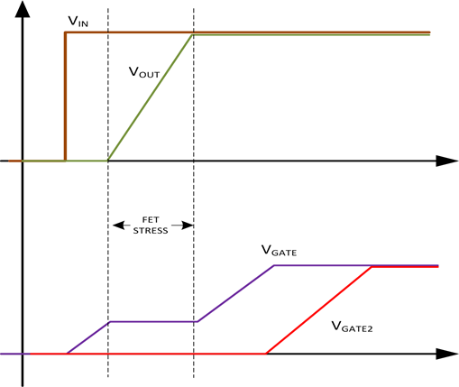 TPS23523 Gate2_StartUp.png