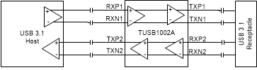 TUSB1002A 概略回路図