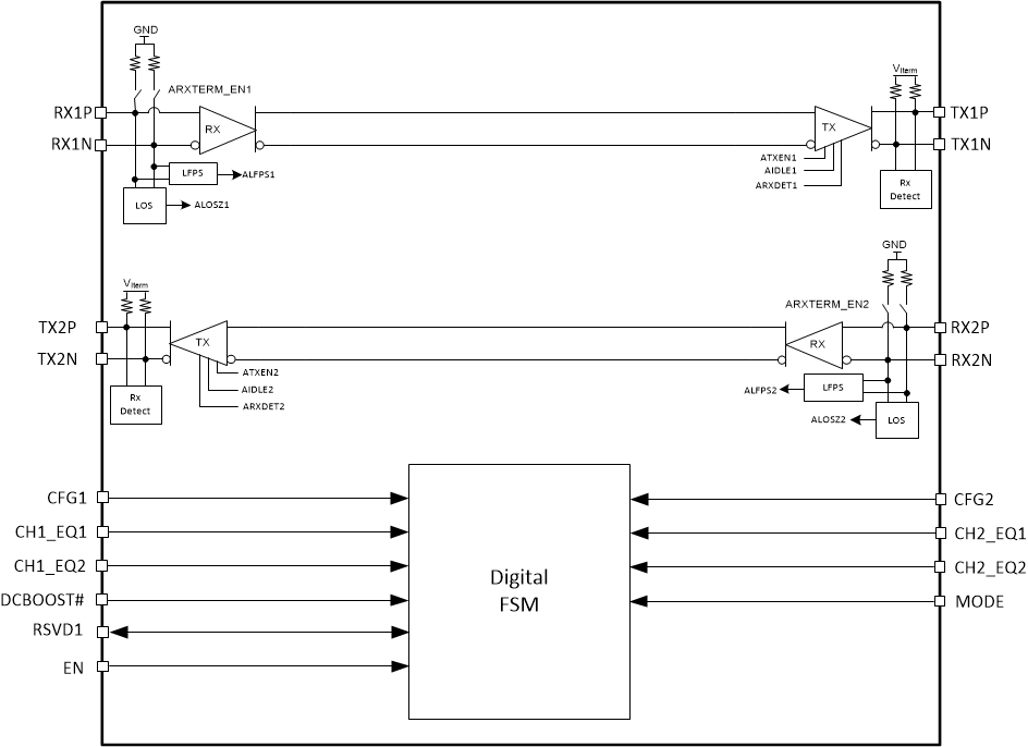 TUSB1002A 