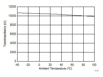 ONET2804T D002_SLLSEK1.gif