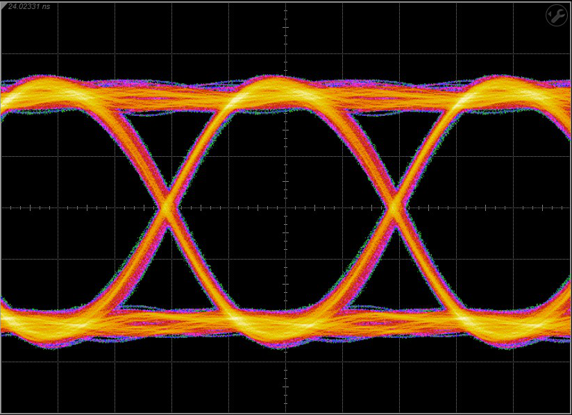 ONET2804T First_Page_eye_diagram_sllsek1.png