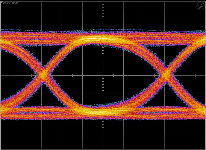 ONET2804T eye_pattern2_sllsek1.png