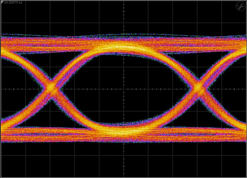 ONET2804T eye_pattern3_sllsek1.png