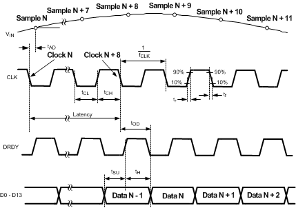 ADC14155QML-SP 20210709.gif