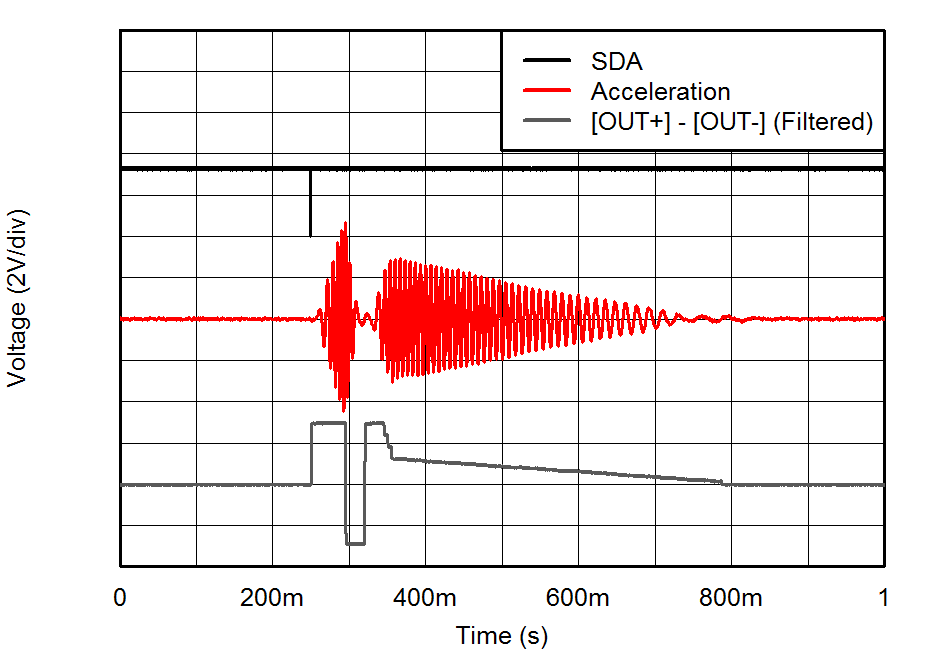 DRV2605L Fig3_ERM_Bounce_Click_Int_Trigger_slos854.png