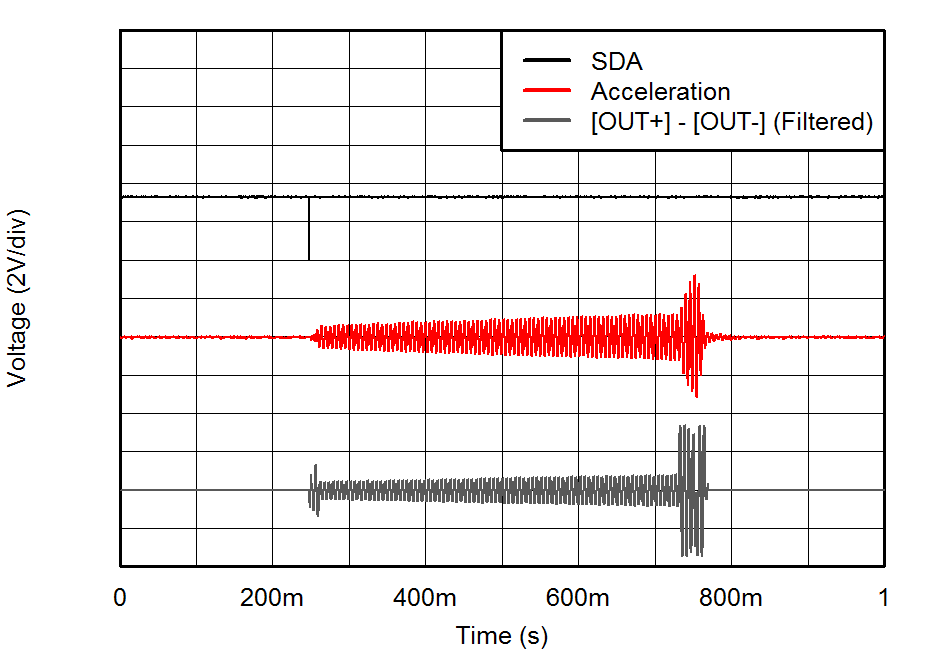 DRV2605L Fig4_LRA_Transition_Click_Int_Trigger_slos854.png