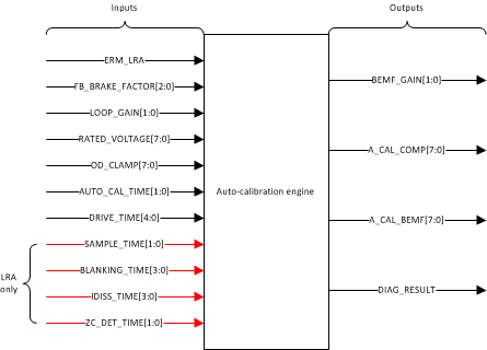 DRV2605L autocalFuncDiag_slos866.gif