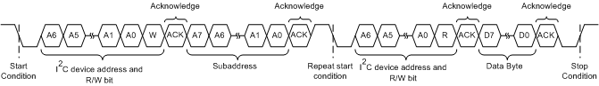 DRV2605L i2cSingleByteReadTransfer_slos854.gif