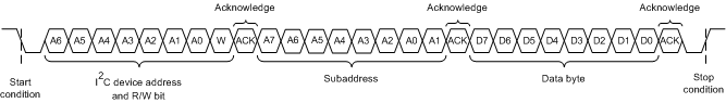 DRV2605L i2cSingleByteWriteTransfer_slos854.gif