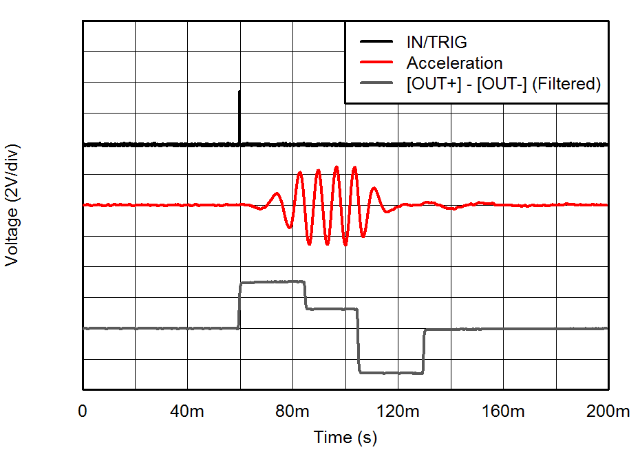 DRV2604L Fig1_ERM_Click_Ext_Edge_Trigger_slos854.png