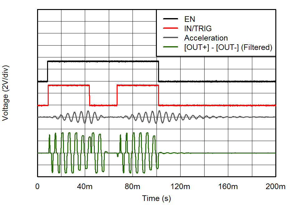 DRV2604L Fig6_LRA_PWM_Waveform_slos854.png