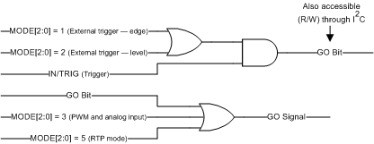 DRV2604L goBit_slos866.gif