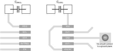 DRV2604L layoutExample_MSOP_slos854.gif