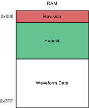 DRV2604L ramFormat_slos866.gif