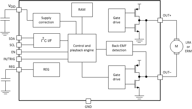 DRV2604L simplifiedSchematic_slos866.gif