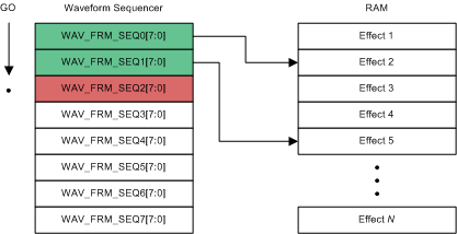 DRV2604L waveSequencer_slos866.gif