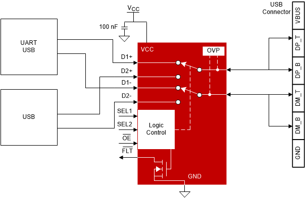 TS5USBC41 scds372_Typ_application.gif