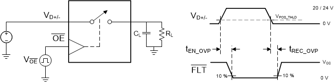 TS5USBC41 scds377_timing_diagram.gif