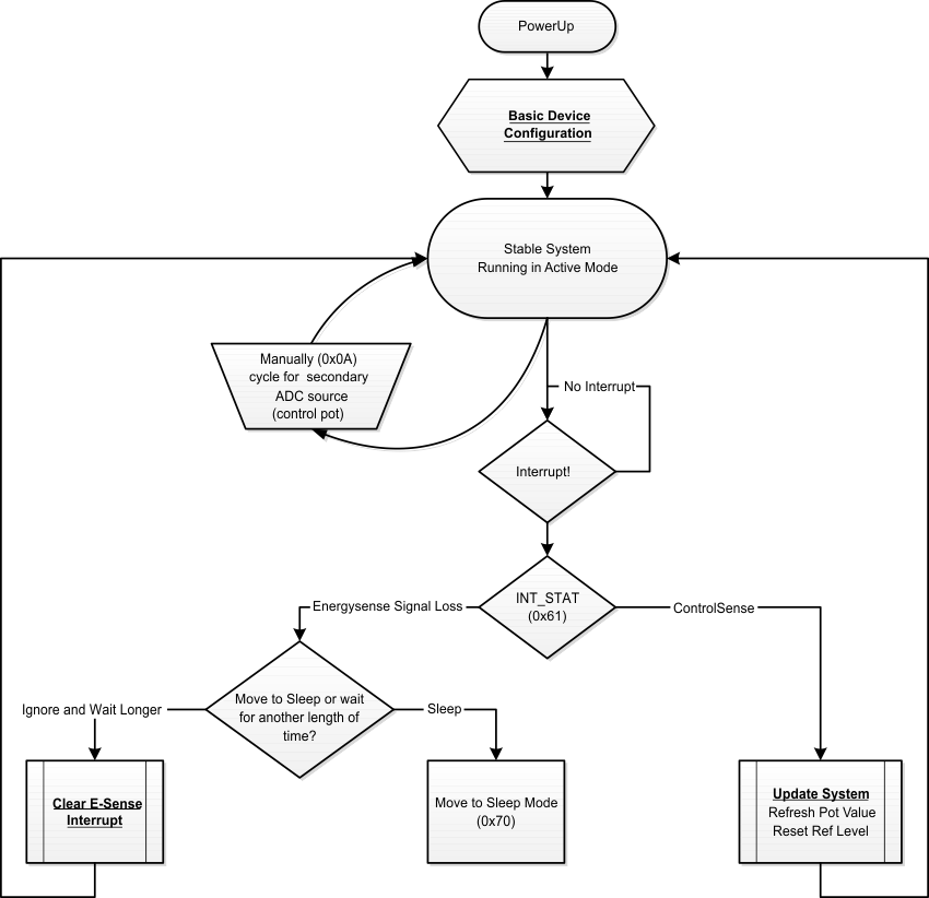 PCM1860 PCM1861 PCM1862 PCM1863 PCM1864 PCM1865 activemodeflowchart.gif