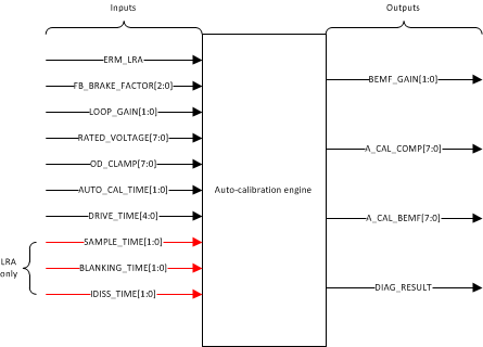 DRV2605 autocalFuncDiag_slos777.gif