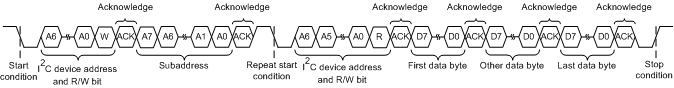 DRV2605 i2cMultiByteReadTransfer_slos854.gif