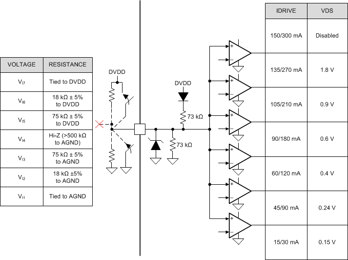 DRV8306 drv8306-seven-level-input-pin-structure.gif