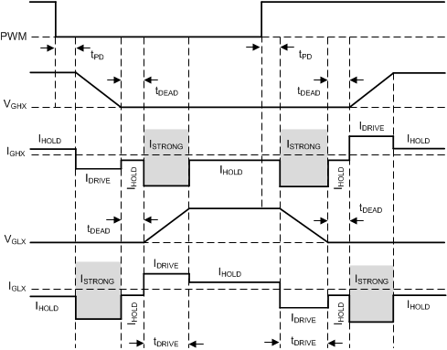 DRV8306 drv8306-tdrive-state-machine.gif