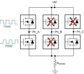 DRV8306 drv8306h-bridge-operation-normal-mode-current-limit-active.gif