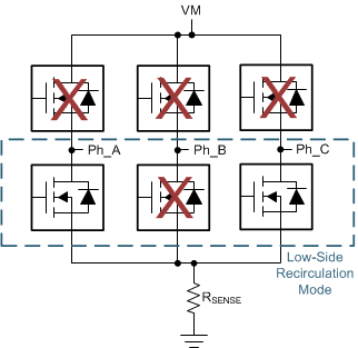 DRV8306 drv8306h-bridge-operation-normal-mode-current-limit-not-active.gif