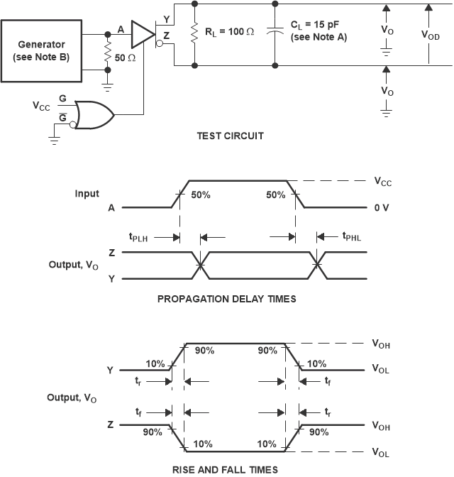 AM26LV31 Test
                        Circuit and Voltage Waveforms, tPHL and tPLH