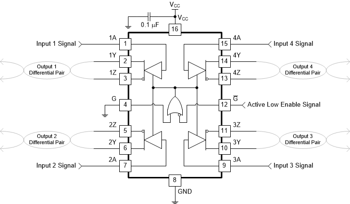 AM26LV31 Differential Terminated Configuration With All Channels and Active Low Enable Used